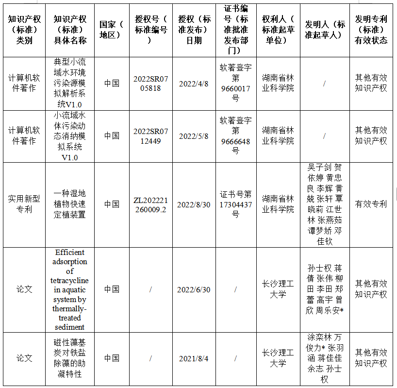 企业微信截图_88.png 企业微信截图_88.png